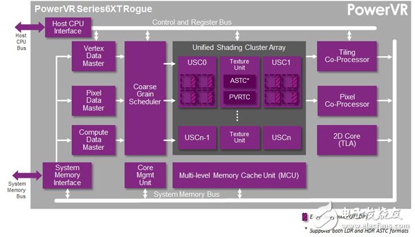 Engineers share: FPGA-based GPU prototype optimization design