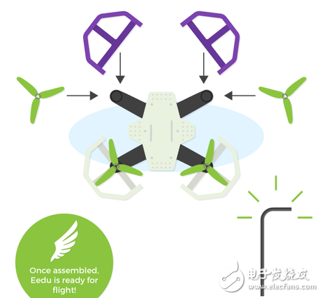 Three steps to build a drone! Subverting DIY drone myth