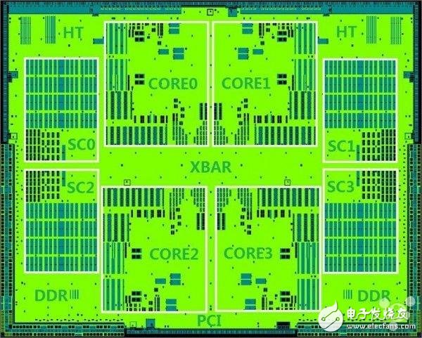 Godson's new 64-bit micro-architecture processor has reached the mainstream high performance level