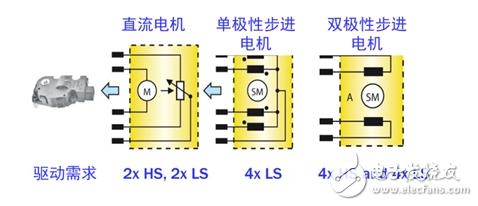 ON Semiconductor's automotive air conditioning automatic control program promotes energy conservation