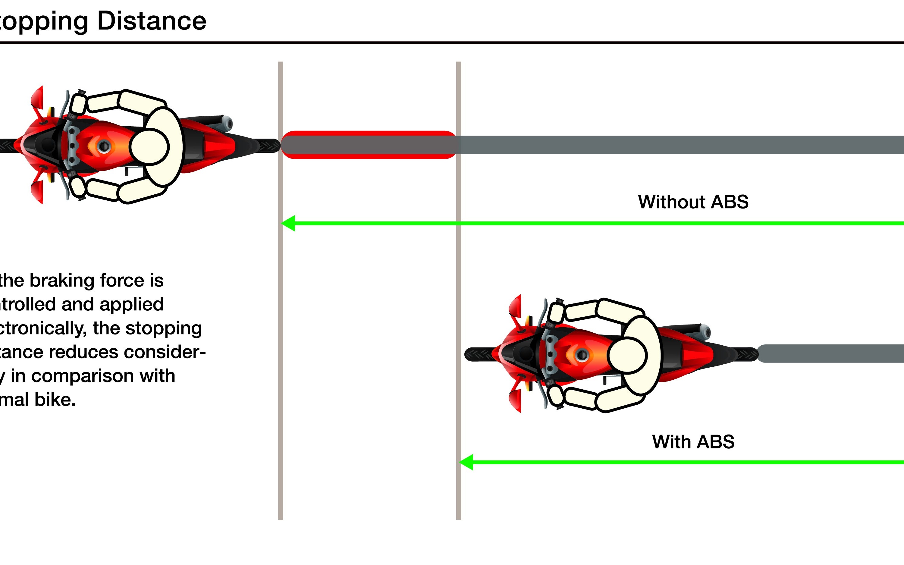 Using anti-lock braking system to improve motorcycle safety