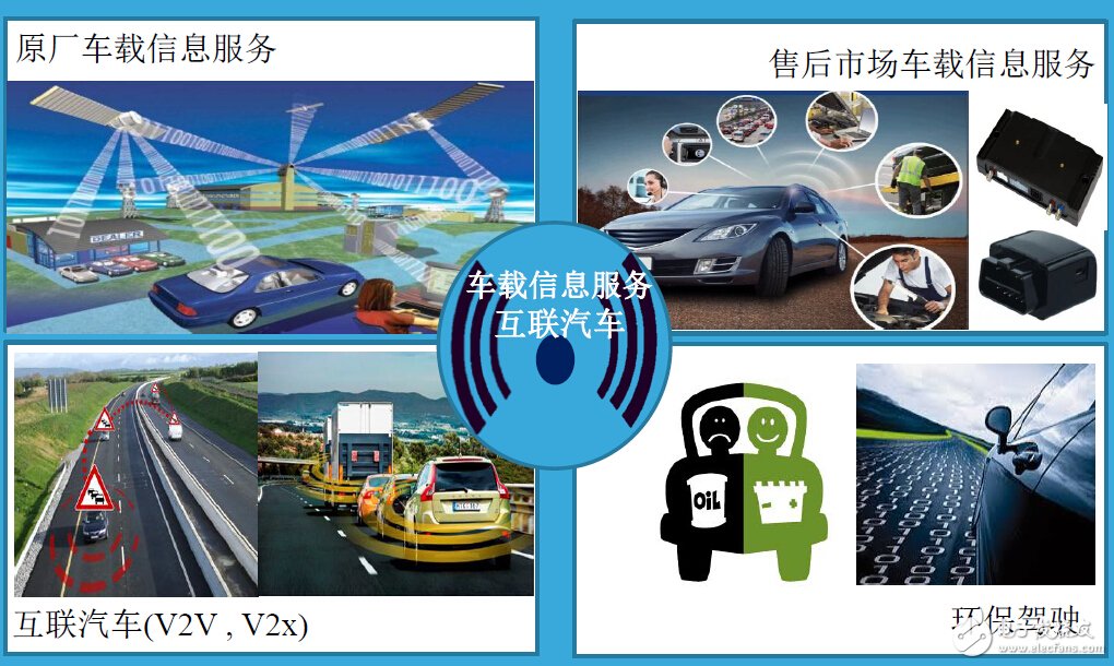 V2X technology layout car networking hardware equipment is the key