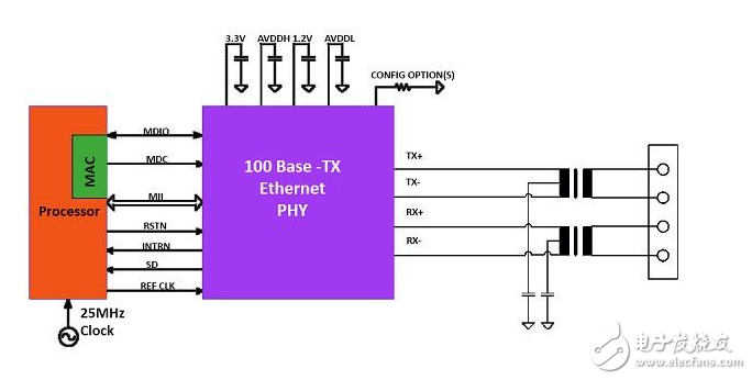 Industrial camera and sensor field Ethernet technology has obvious advantages