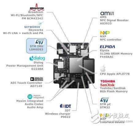 Apple Watch internal structure exposure, how do chip makers play?