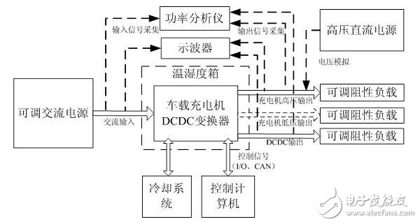 Detailed description of car charger and BMS battery management scheme design