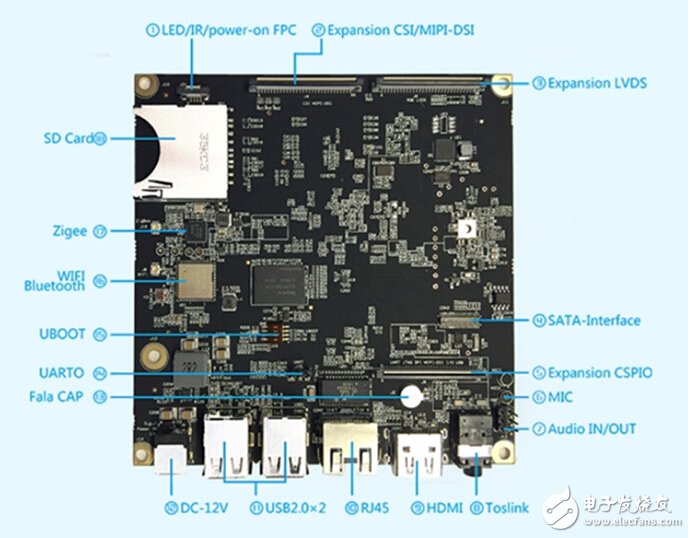 Hard Innovative Weapons: Play with the Mixtile LOFT-Q Hardware Development Board