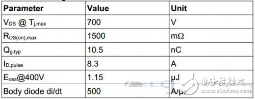 Two intelligent LED lighting system circuit design and evaluation