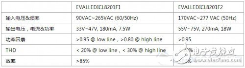 Two intelligent LED lighting system circuit design and evaluation