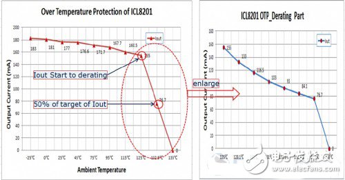 Two intelligent LED lighting system circuit design and evaluation