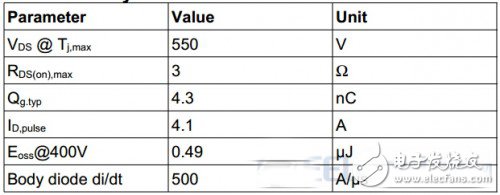 Two intelligent LED lighting system circuit design and evaluation