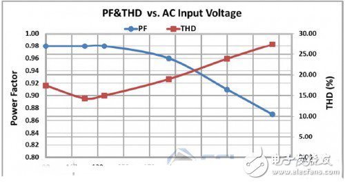 Two intelligent LED lighting system circuit design and evaluation