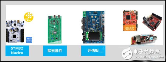 Automotive electronics manufacturers mainstream MCU application platform inventory TOP10