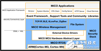 Looking at MiCO OS positioning from the background of the Internet of Things industry