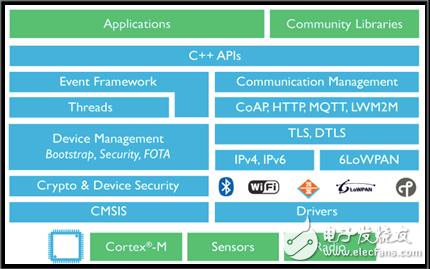 Looking at MiCO OS positioning from the background of the Internet of Things industry