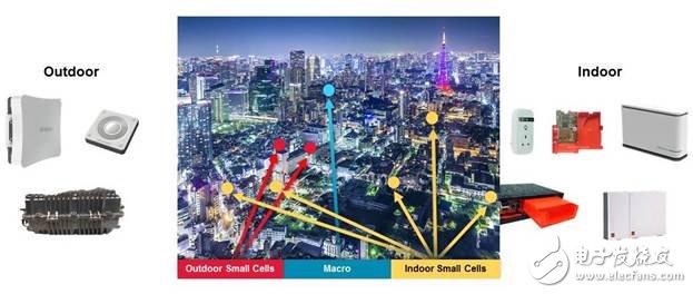 The role of small cell base stations in LTE networks