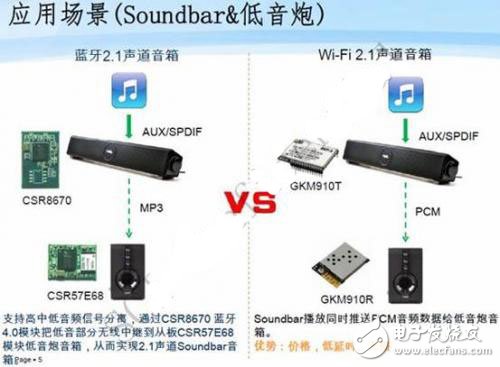 Build HiFi system through WiFi to create audio application chip