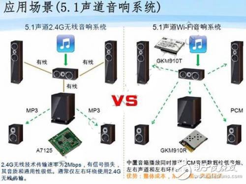 Build HiFi system through WiFi to create audio application chip