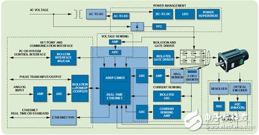 Precise layout targeting the future industrial market