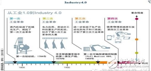 Precise layout targeting the future industrial market