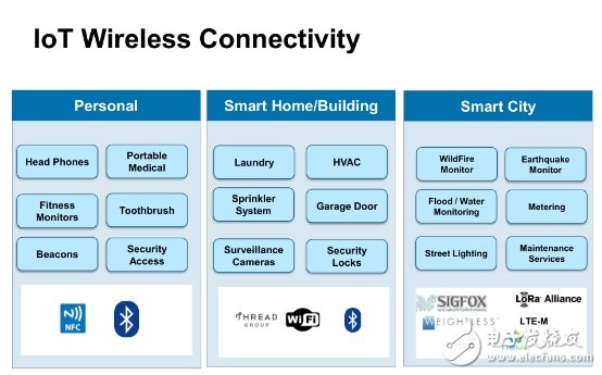 Four highlights to see the IP strategy under the Internet of Things