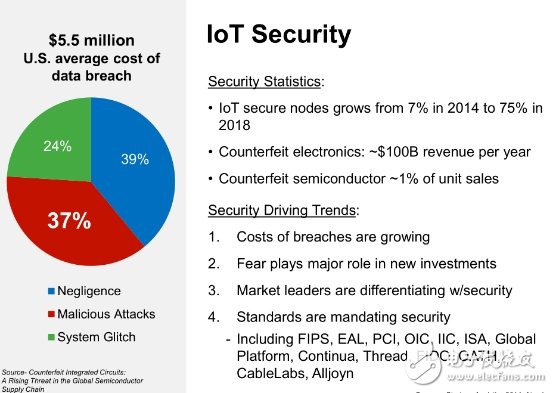 Four highlights to see the IP strategy under the Internet of Things