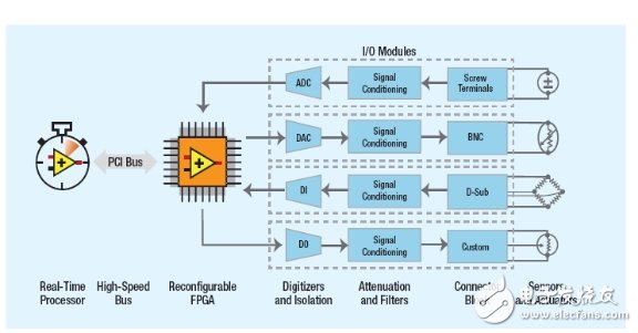 Create an innovation platform for industrial IoT