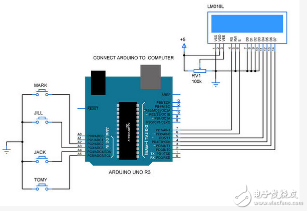 DIY one of your Arduino voting machines