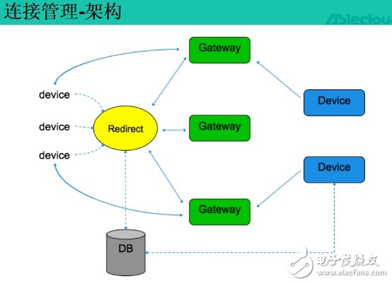 Perfect cloud service allows you to cope with the IoT era