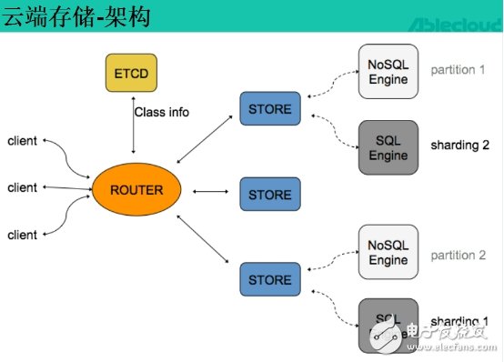 Perfect cloud service allows you to cope with the IoT era