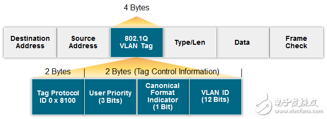 Car Ethernet is the key to ensuring the safety of car networking