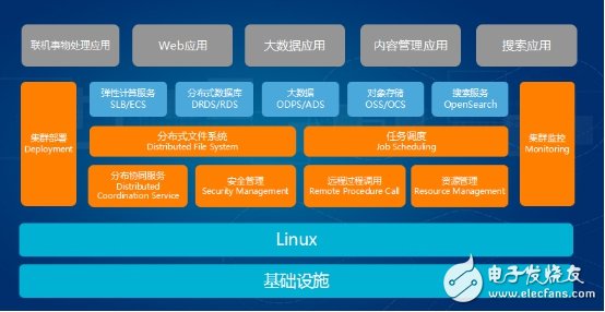 Alibaba Cloud Deploys the Internet of Things Ecology Chain from Three Aspects