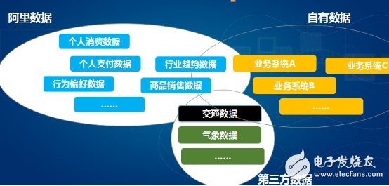 Alibaba Cloud Deploys the Internet of Things Ecology Chain from Three Aspects