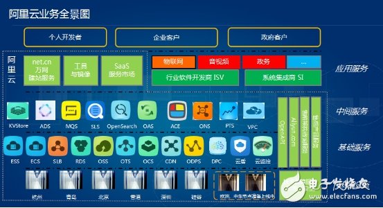 Alibaba Cloud Deploys the Internet of Things Ecology Chain from Three Aspects