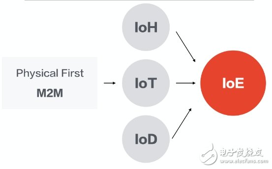 Big coffee talk about IoT and smart products 4.0 strategy