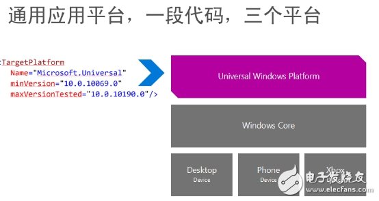 Looking at the Microsoft IoT black technology layout or will create extraordinary