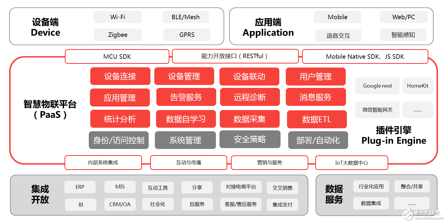 Choose the cloud and hold the thigh again, you will be OUT! Neutral platform is emerging