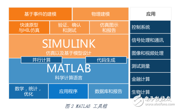 How to use MATLAB to develop robots