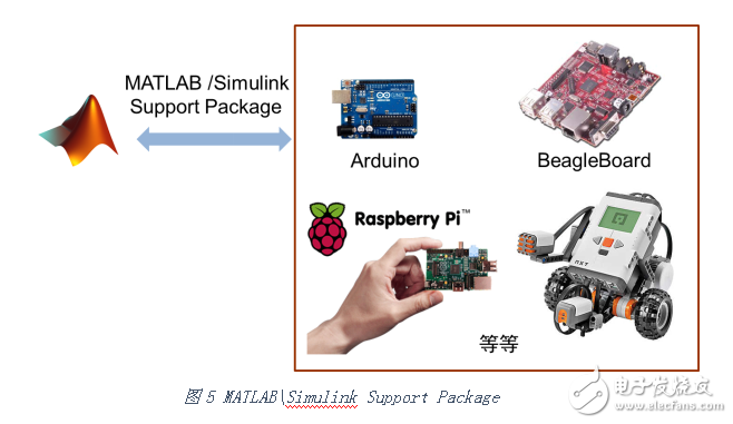 How to use MATLAB to develop robots