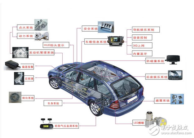 "Internet +" brings new vitality to the automotive industry