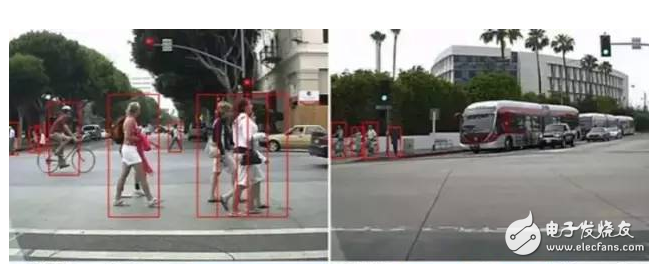 New algorithm enhances smart car pedestrian detection and recognition rate