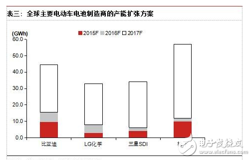 Electric vehicle power battery material and market size analysis