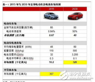 Electric vehicle power battery material and market size analysis