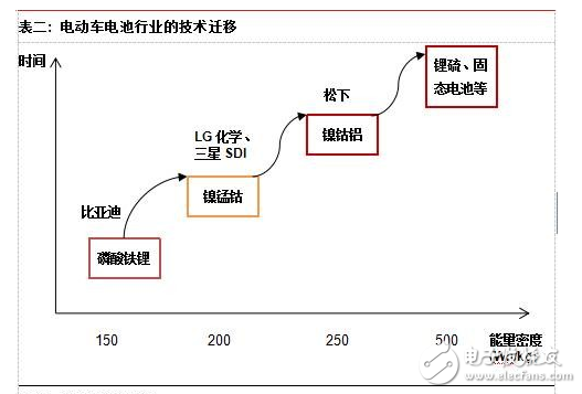 Electric vehicle power battery material and market size analysis