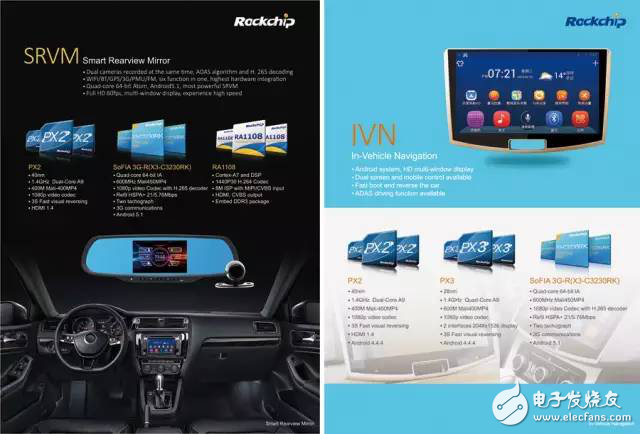 Ruixin micro-vehicle intelligent products three mainstream programs