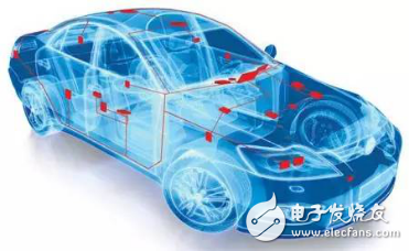 The battle for automotive application standards highlights the advantages of LIN