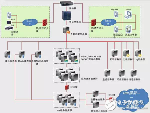 How to build UBI auto insurance data ecological chain?