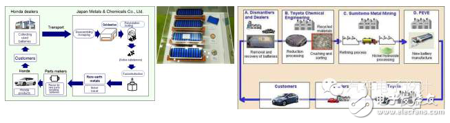 See how electric car batteries are recycled. Step7