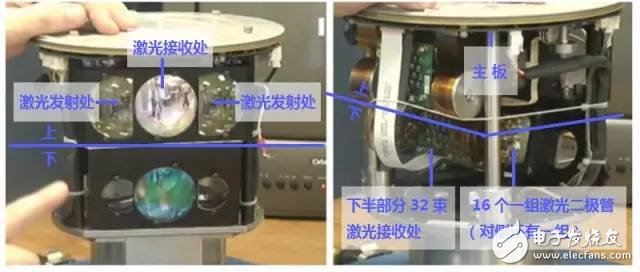 Technical expertise: two laser radar vehicle solutions