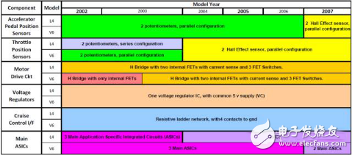 Analyze the working principle of car ECU and the evolution of architecture