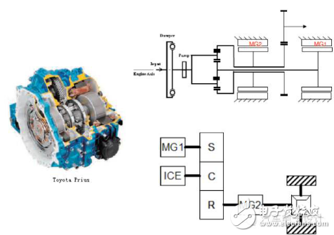 Car hybrid architecture from two dimensions: rough and meticulous